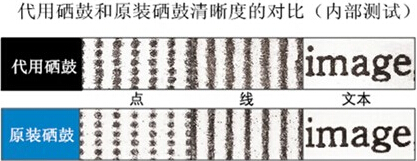 柯尼卡美能達(dá)C227原裝顯影單元和代用顯影單元效果圖