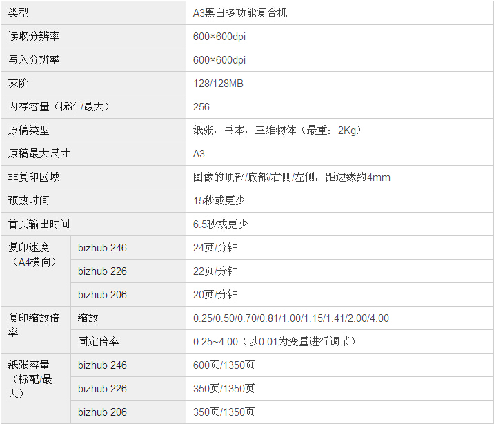 柯尼卡美能達(dá)bizhub206復(fù)印機基本規(guī)格