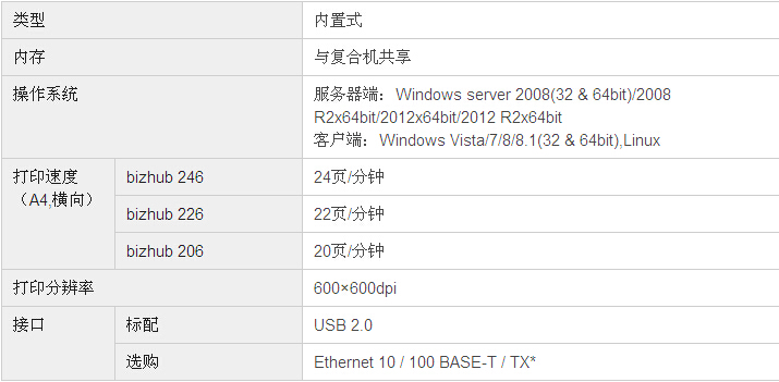 柯尼卡美能達(dá)bizhub206復(fù)印機打印規(guī)格