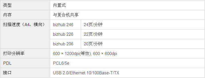 柯尼卡美能達(dá)bizhub206復(fù)印機打印控制器