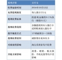 支持寶提現(xiàn)收費(fèi)？彩色復(fù)印機(jī)總代理支招教你如何省錢